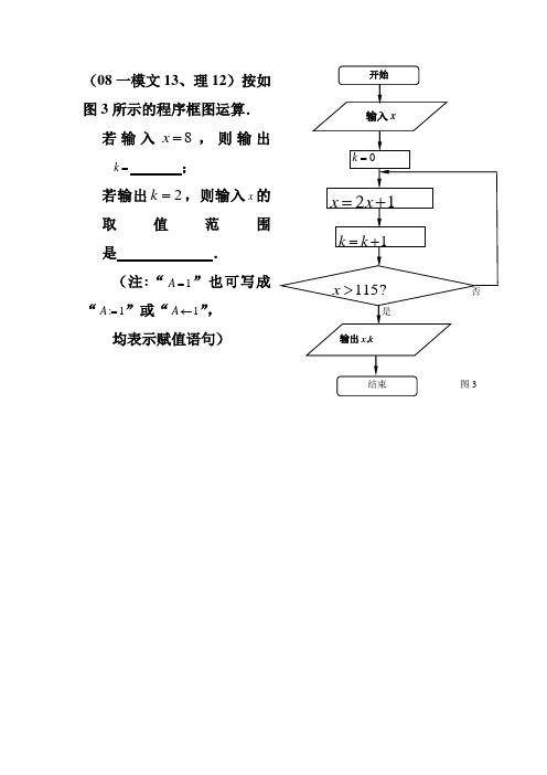 算法与程序框图高考题