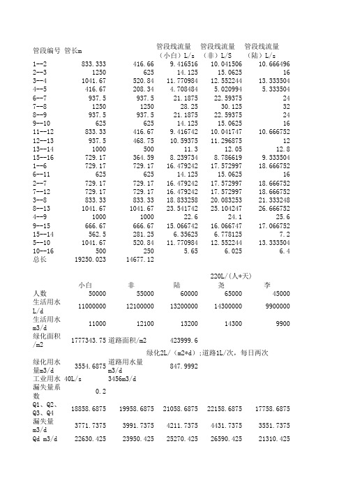 给排水课程设计给水系统水力计算表