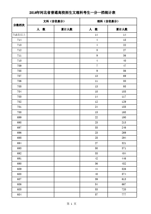 2016年河北省高考一分一档统计表