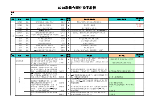 车载合理化提案看板2012-8