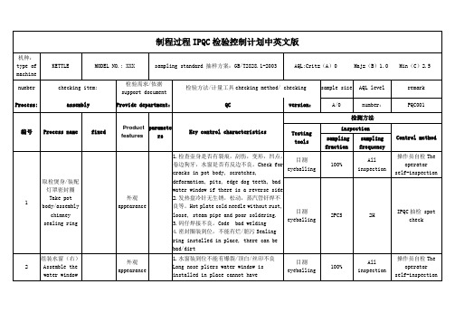 制程过程IPQC检验控制计划中英文版