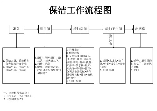 保洁工作流程图