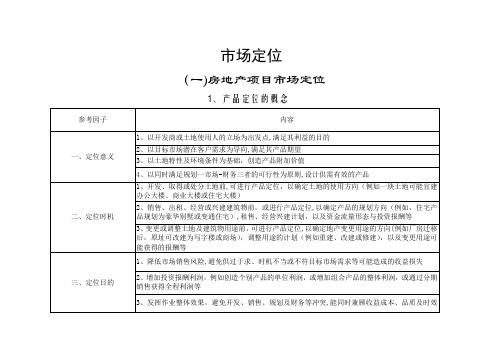 房地产项目定位分析(全套)