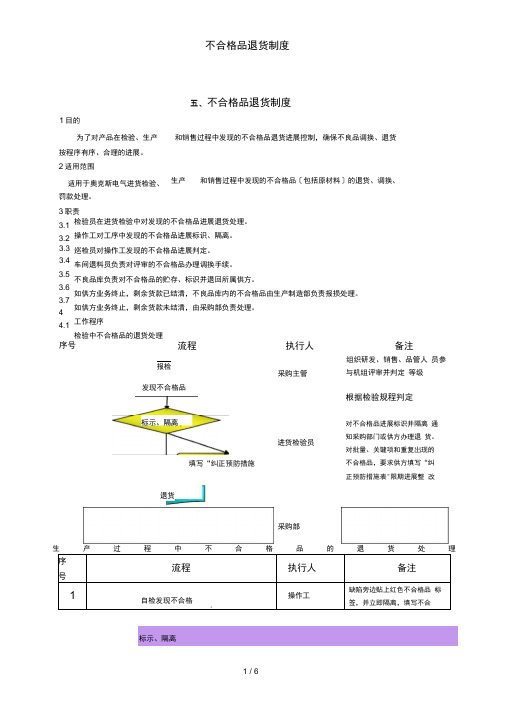 不合格品退货制度