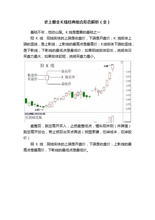 史上最全Ｋ线经典组合形态解析（全）