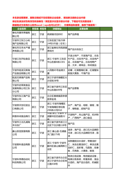 新版浙江省宁波海产品工商企业公司商家名录名单联系方式大全55家