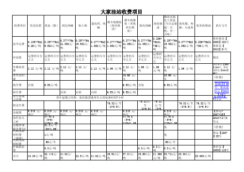 山东省地方铁路收费明细