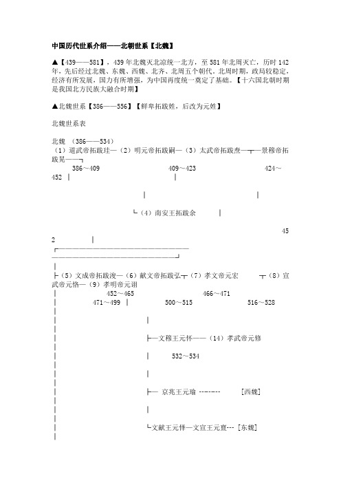 中国历代世系介绍——北朝【1】
