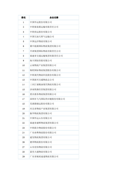 2012年度中国物流百强企业