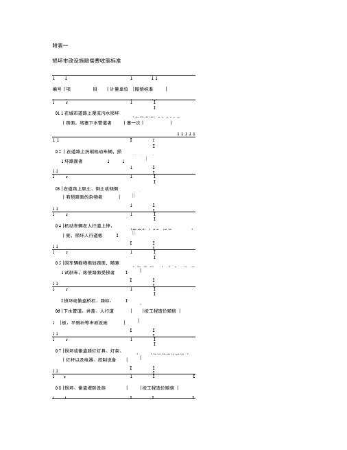 损坏市政设施赔偿费收取标准