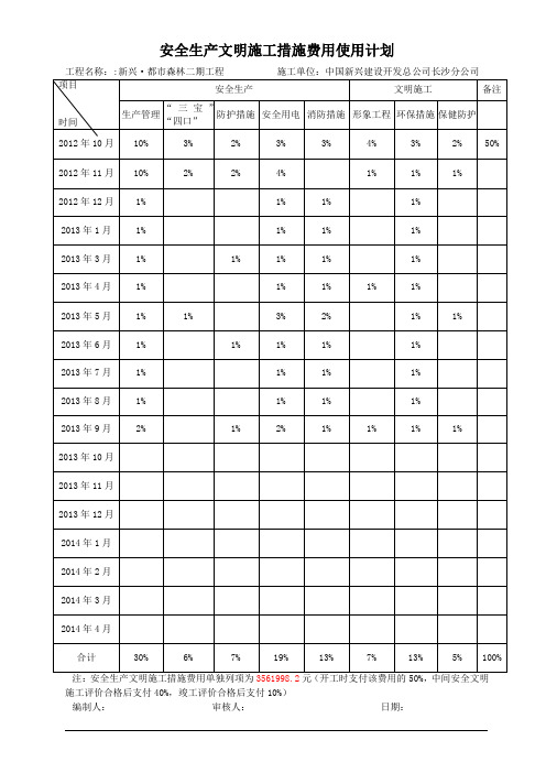 安全生产文明施工措施费用使用计划