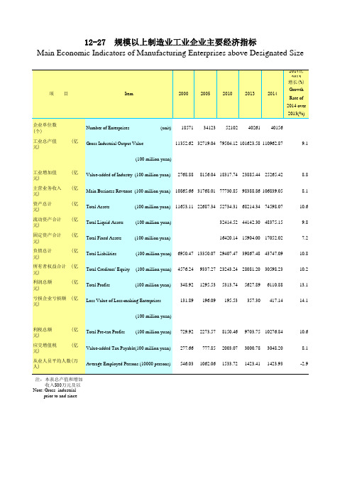 广东统计年鉴2015社会经济发展指标：制造业工业企业主要经济指标