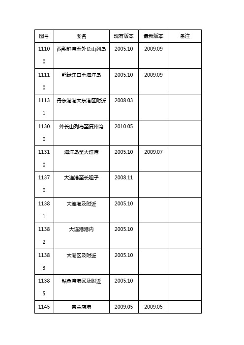 海图资料