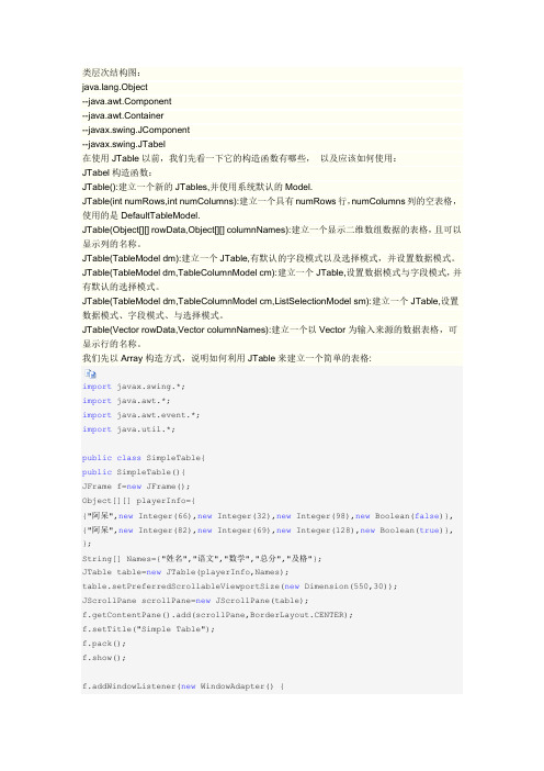 JTable的入门详细介绍