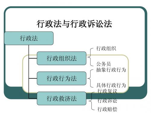 第一章 行政法概述