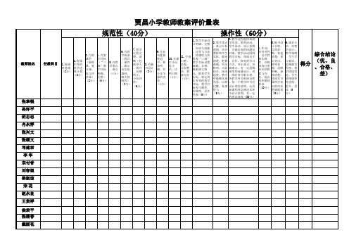 中小学教师教案(教学设计)评价量表1