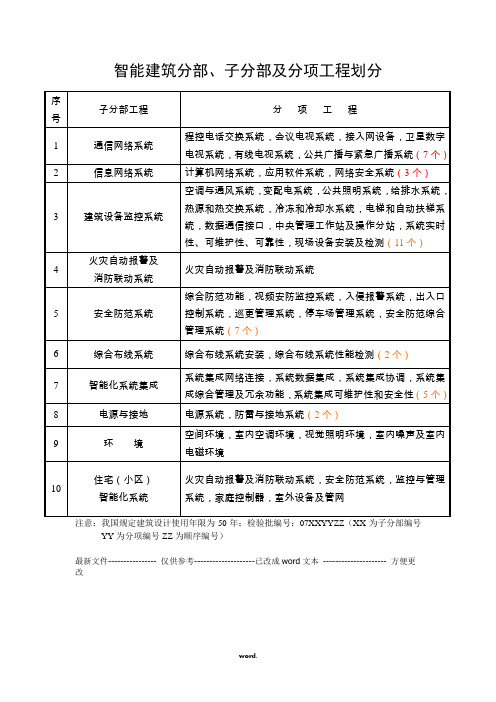 建筑智能化工程分部、分项工程划分(优选.)