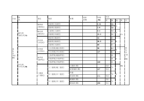 地层表