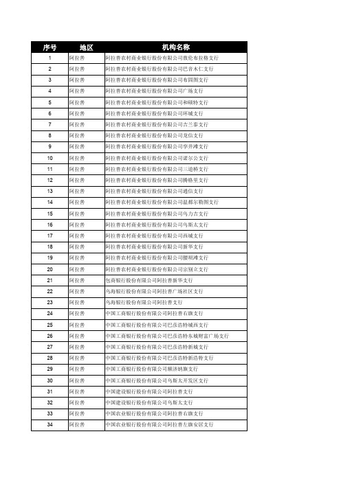 内蒙古全部商业银行网点及地址(2019年11月版)