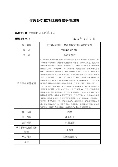 行政处罚权项目职权依据明细表模板
