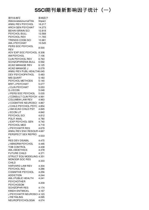 SSCI期刊最新影响因子统计（一）