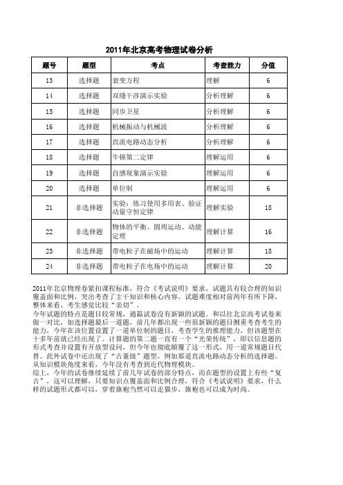 2011年北京高考物理试卷分析