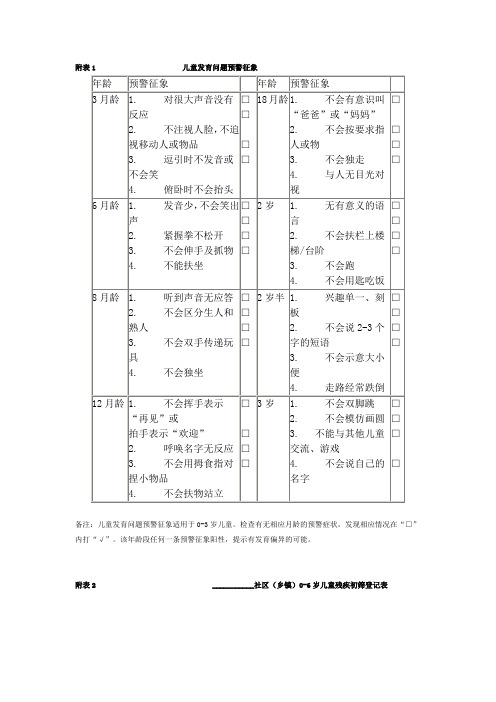 附表1儿童发育问题预警征象-内蒙古残疾人联合会