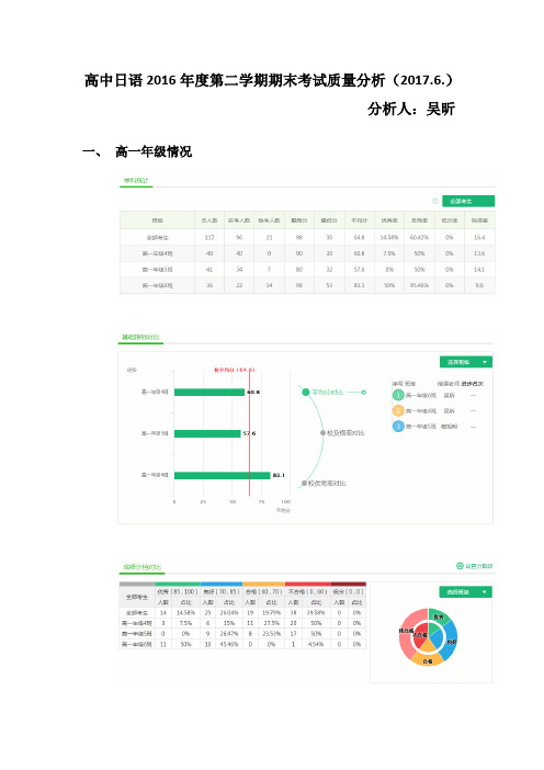 高中日语教研组长2016年度下学期期末质量分析