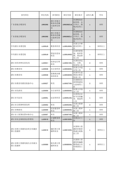 2014年度广东省公务员考试职位表