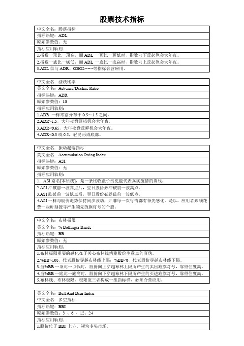 股票技术指标