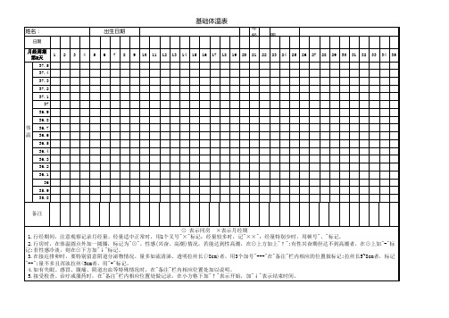 基础体温曲线表格