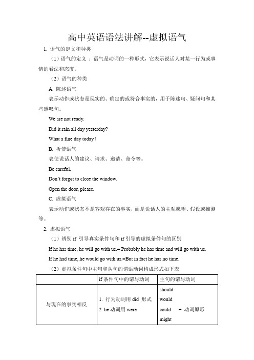 高中英语语法讲解--虚拟语气