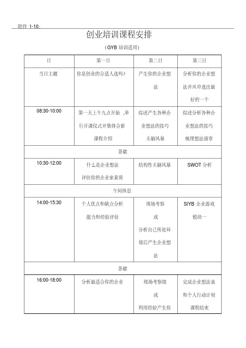 1-10创业培训课程安排(GYB培训适用)