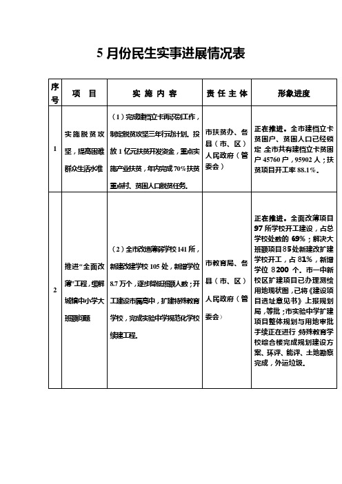 5月份民生实事进展情况表