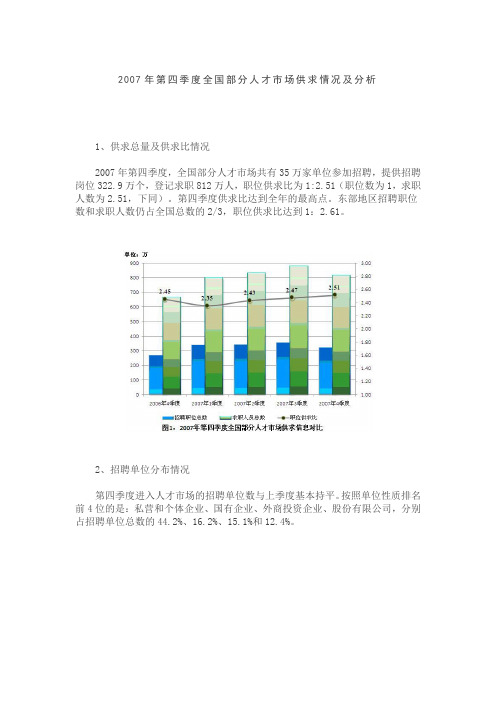 2007年第四季度全国部分人才市场供求情况及分析