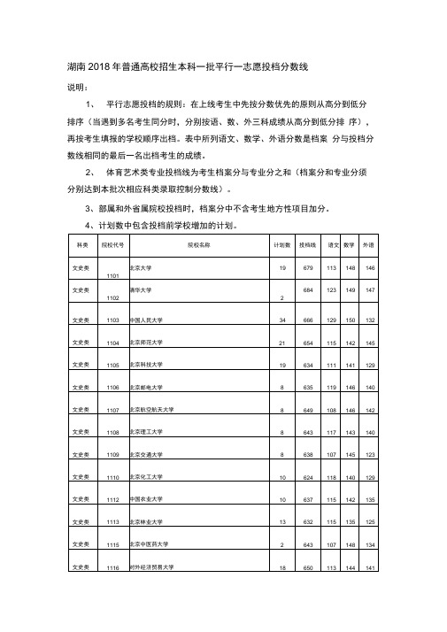 湖南2018年普通高校招生本科一批平行一志愿投档分数线