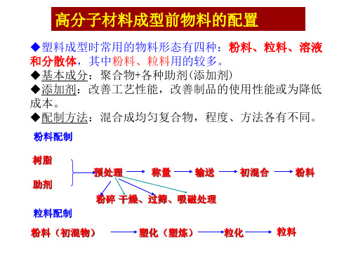 成型用物料配制—粉料及粒料配制(高分子成型课件)