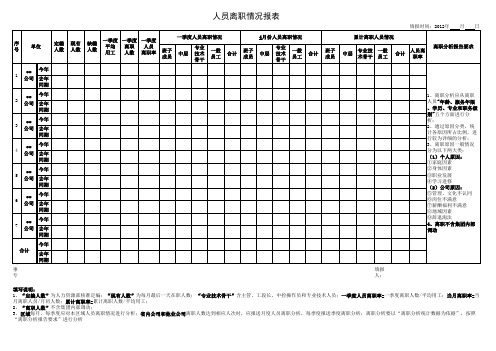 离职分析报表(十分详细)
