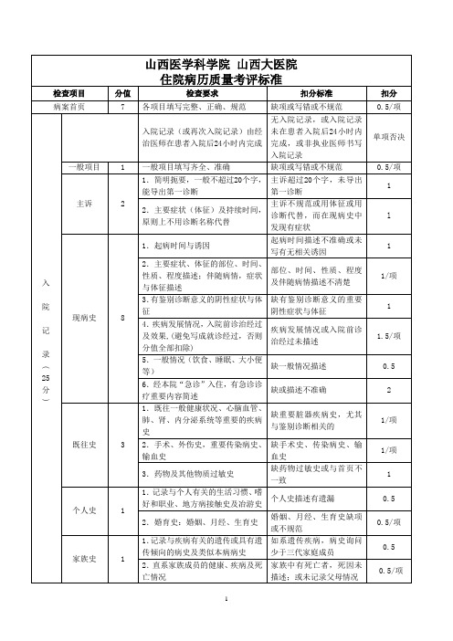 住院病历质量考评标准