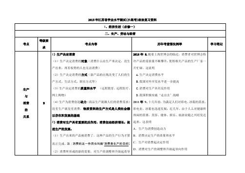 最新江苏省学业水平测试政治复习资料经济生活第二单元