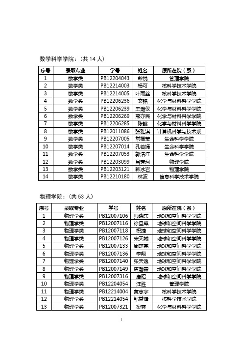 教字[2008]号 - 中国科学技术大学教务处
