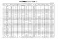 华盈恒信—福建金辉房地产—工资表0604(总)