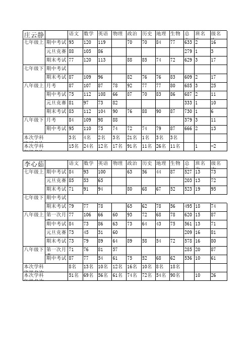 历次考试变迁