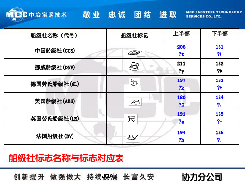船级社标志对应表