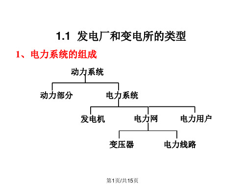 核电厂电力系统 概述PPT课件