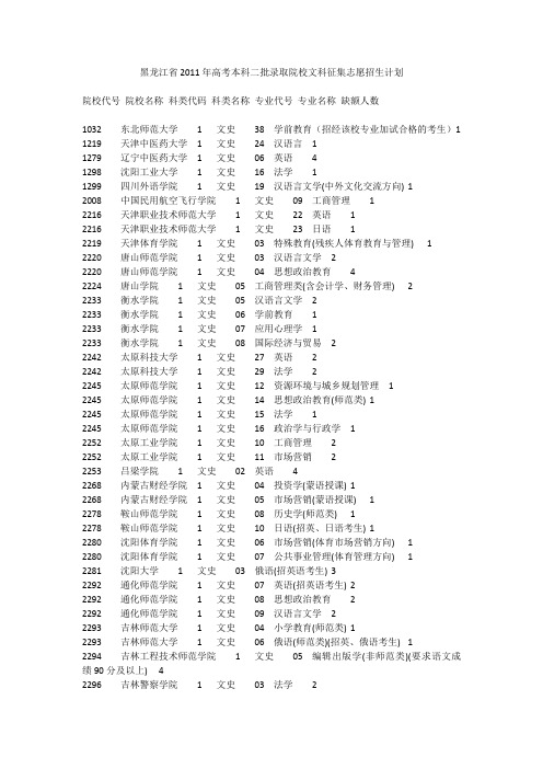 黑龙江省2011年高考本科二批录取院校文科征集志愿招生计划