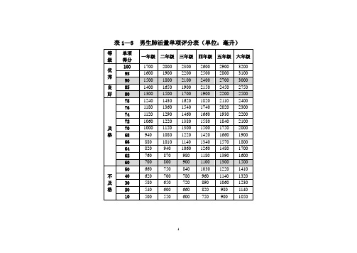 小学体质测试标准【范本模板】