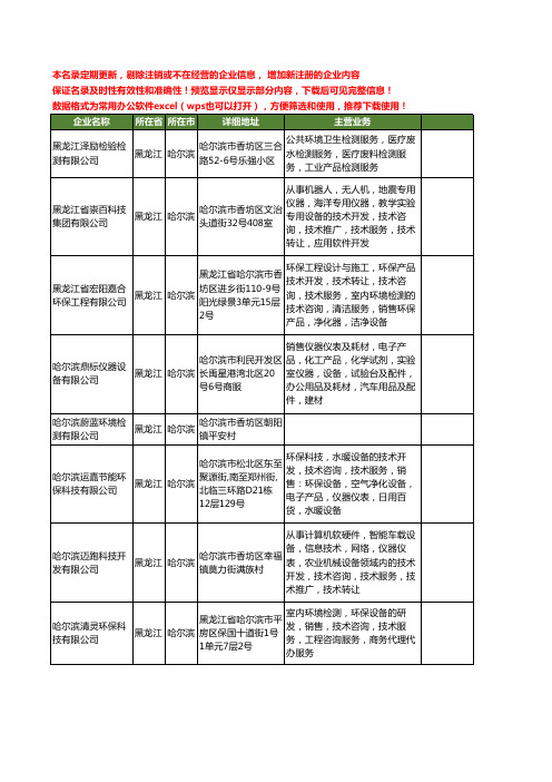 新版黑龙江省哈尔滨环境检测工商企业公司商家名录名单联系方式大全88家