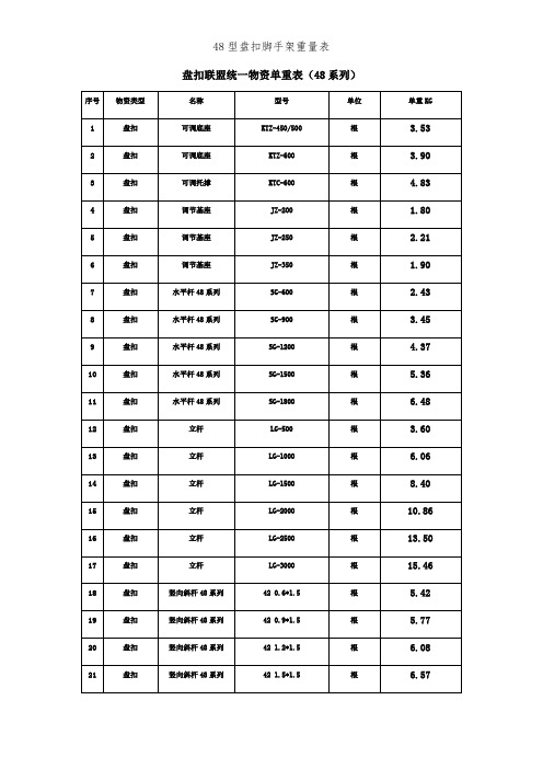 48型盘扣脚手架重量表