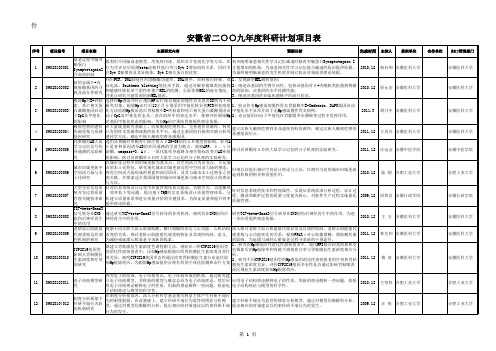 2009年度科研计划项目简表总xls